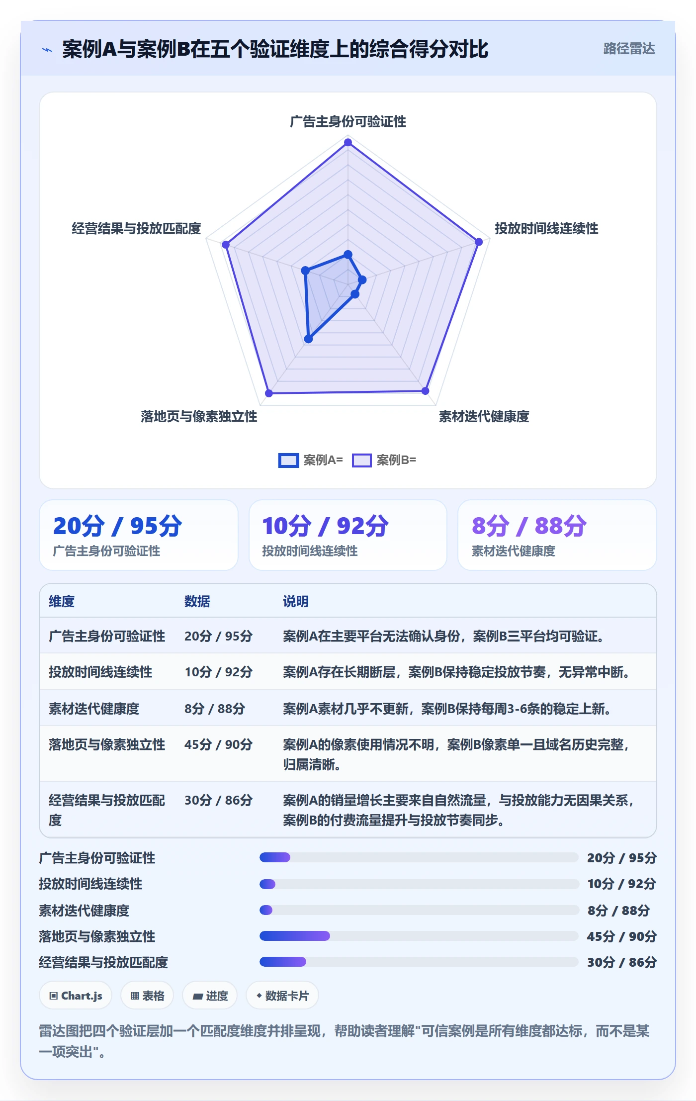 跨境电商运营检查方法:通过广告投放评估落地案例质量
