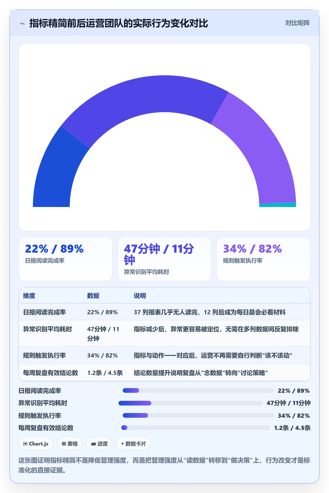 跨境电商运营应用思路：围绕广告投放拆解标准化管理