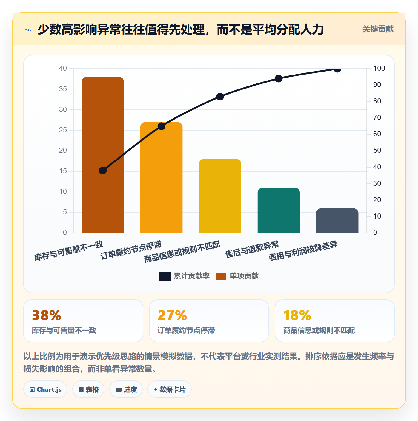 temu使用技巧：半托管模式对应的日常管理方法