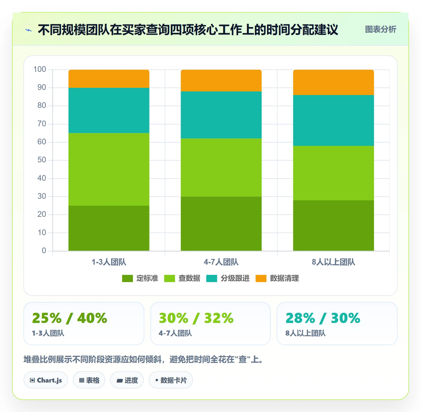 外贸数据分析平台从0到1：买家查询的标准化管理与操作要点