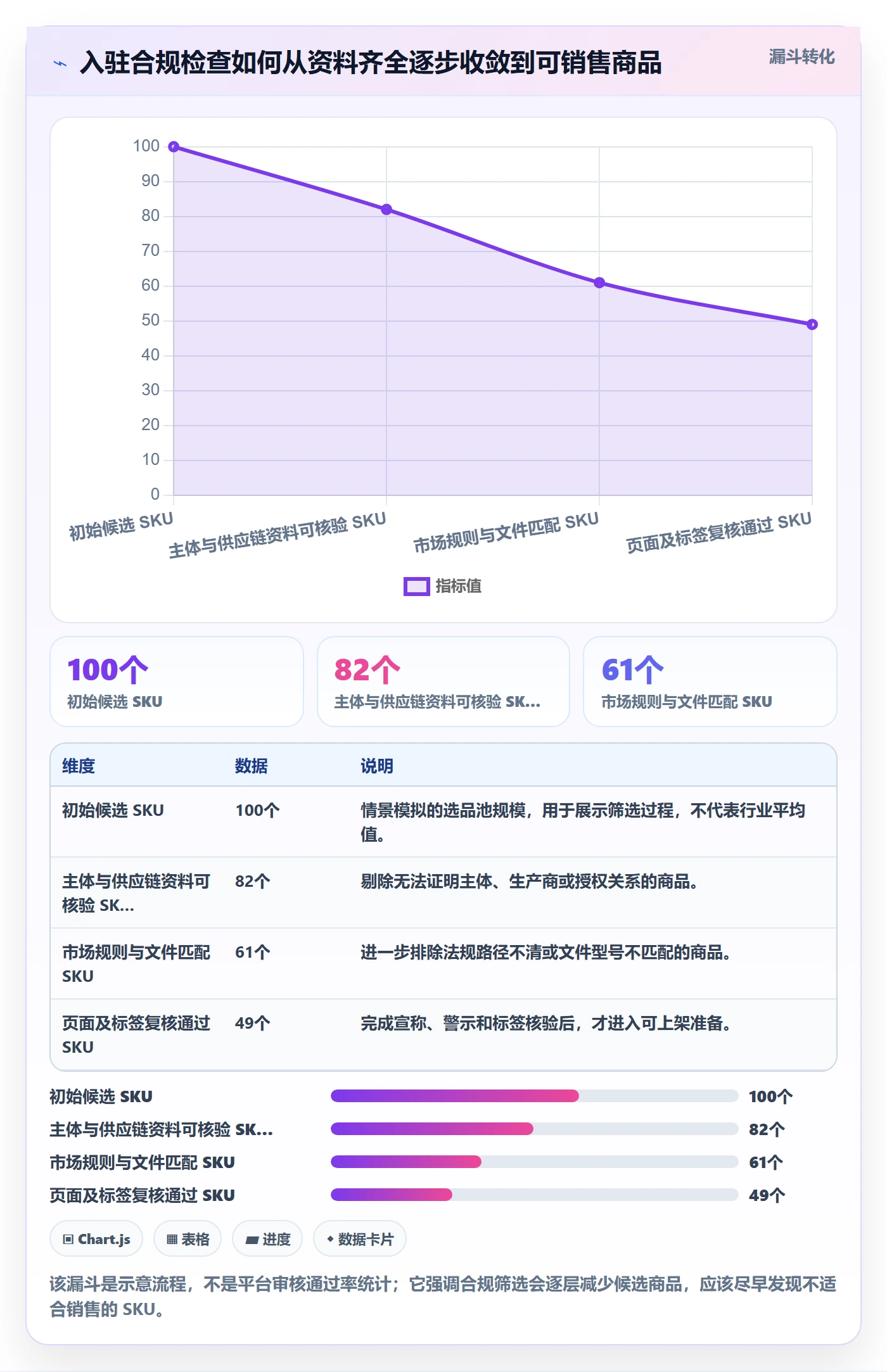 temu落地清单：平台入驻相关的合规管理事项