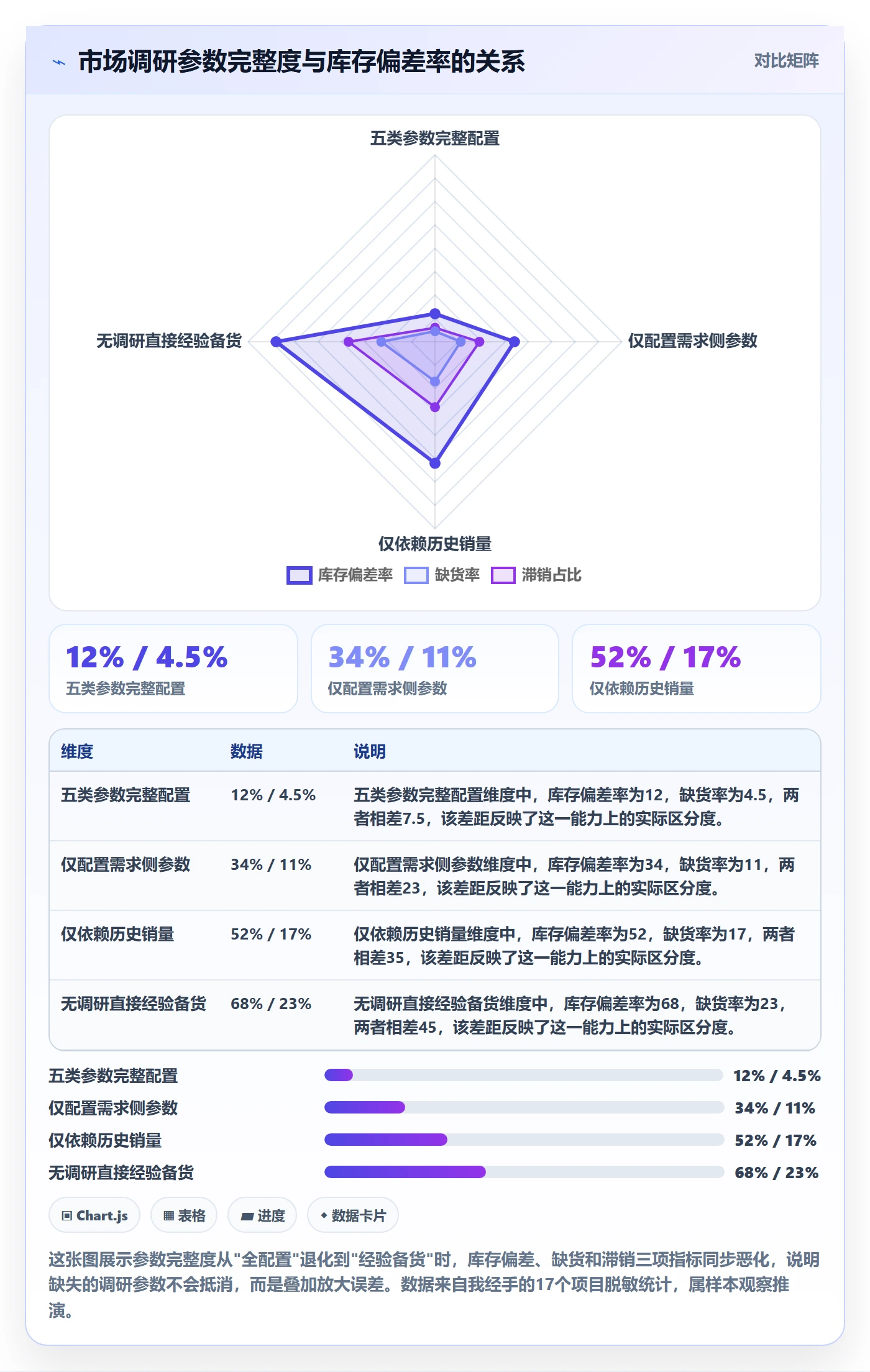 跨境电商运营配置指南：库存计划需要哪些市场调研设置