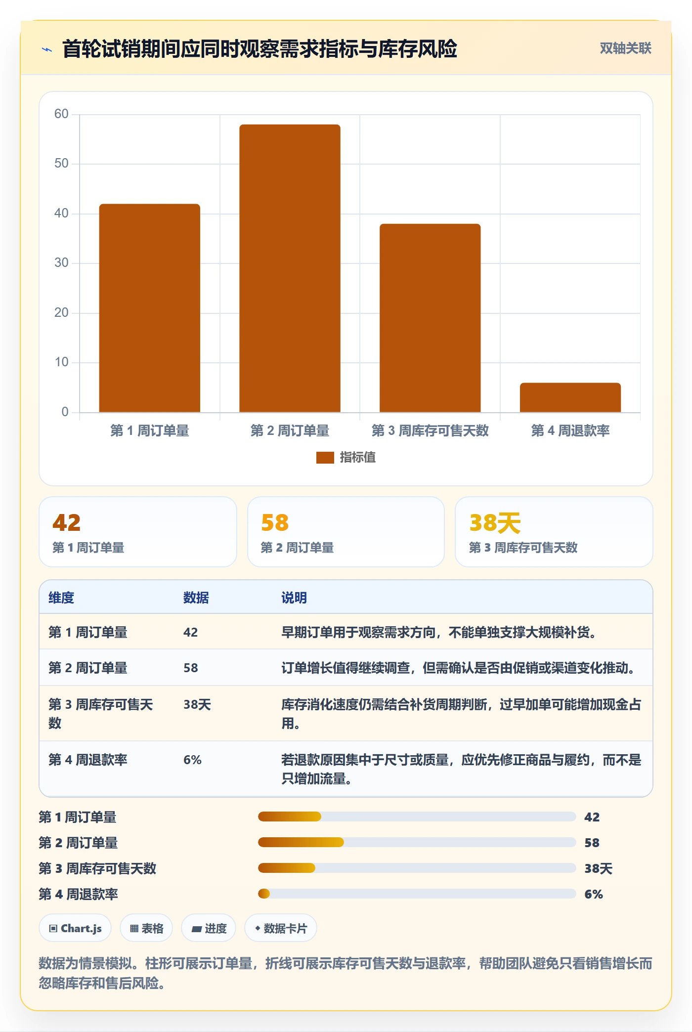 跨境电商方案设计：品牌增长场景的入门指南怎么做