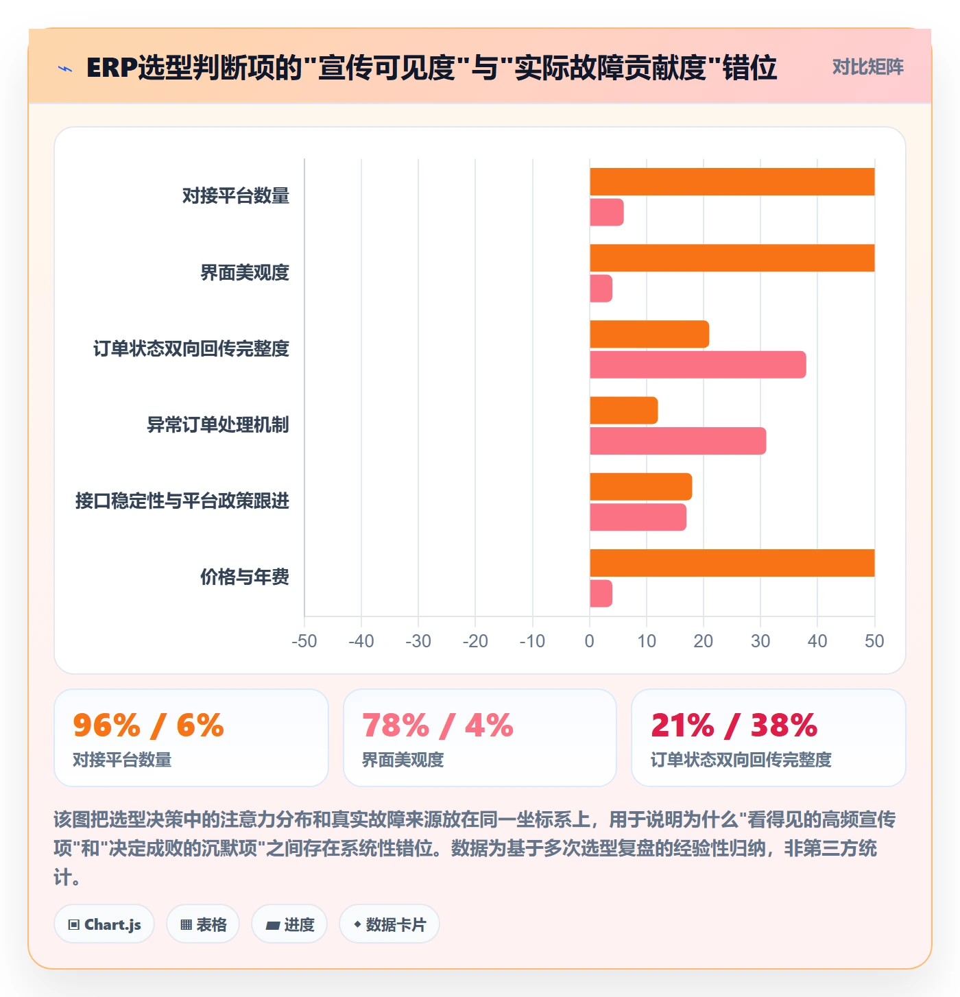 erp跨境电商应用思路：围绕订单同步拆解市场调研