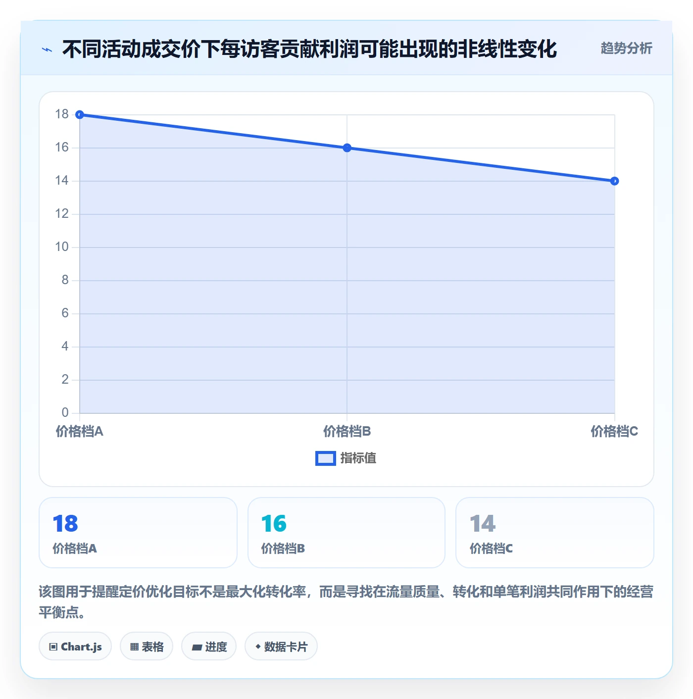 temu应用思路：围绕活动流量拆解定价策略