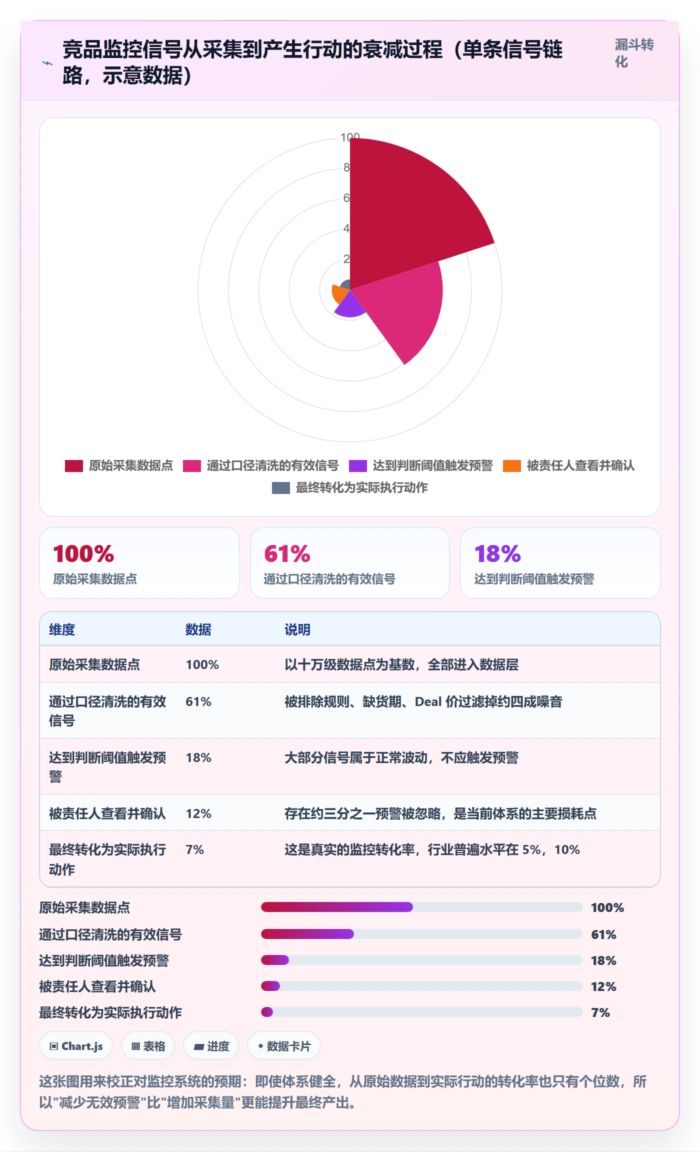 亚马逊软件避坑指南：竞品监控环节的问题清单要注意什么