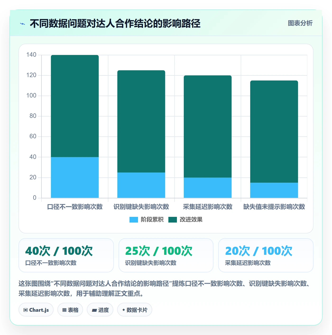 电商数据查询网站升级方案：用工具对比改善达人数据