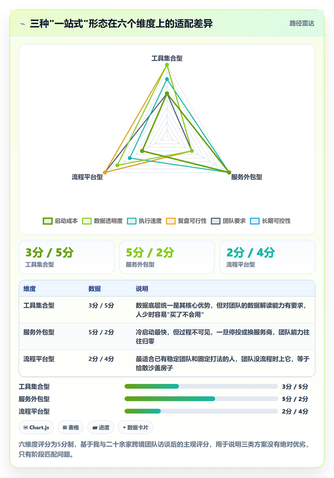 跨境电商一站式服务应用思路：围绕运营推广拆解流程设计