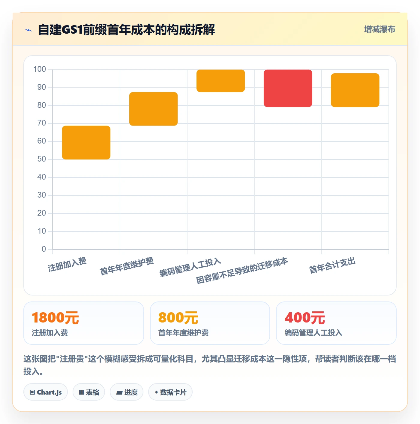 UPC码进阶课：围绕GS1注册完善标准化管理