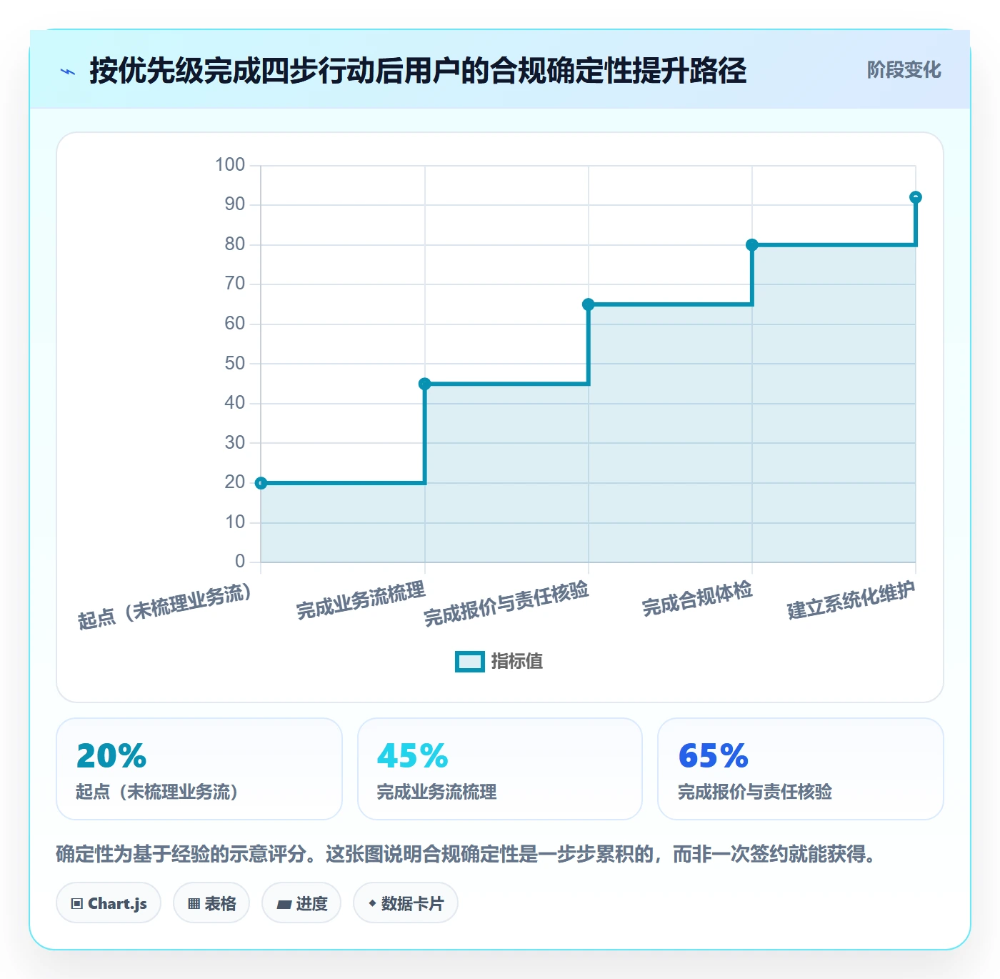 跨境电商一站式服务落地清单：公司注册相关的落地案例事项