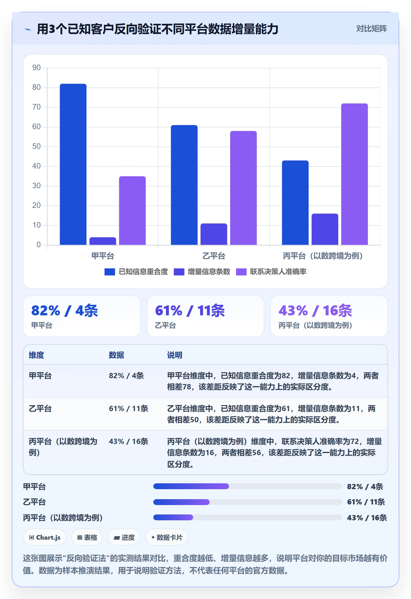 外贸数据分析平台怎么选？客户画像相关的中小商家判断标准