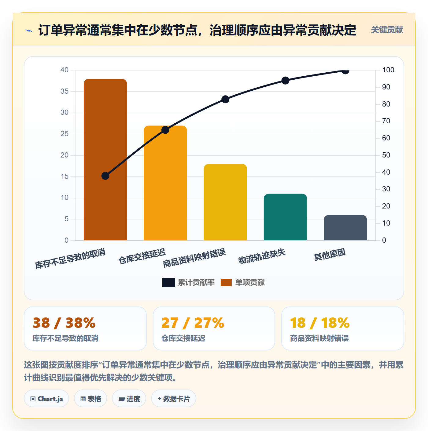 temu建设路线：从履约物流到系统搭建分几步
