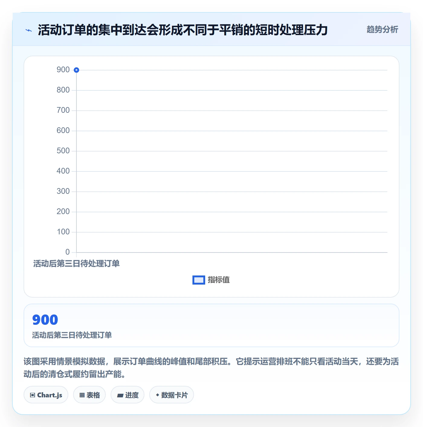 temu实施路径：活动流量如何完成跨境物流