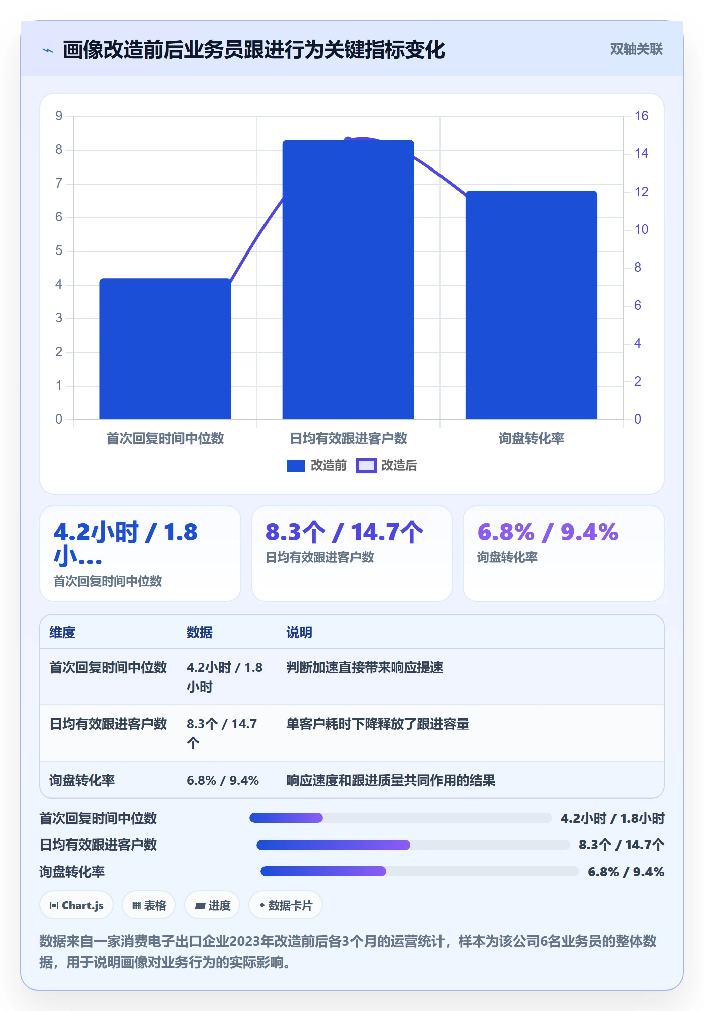 外贸数据分析平台改造重点：从客户画像推进系统搭建