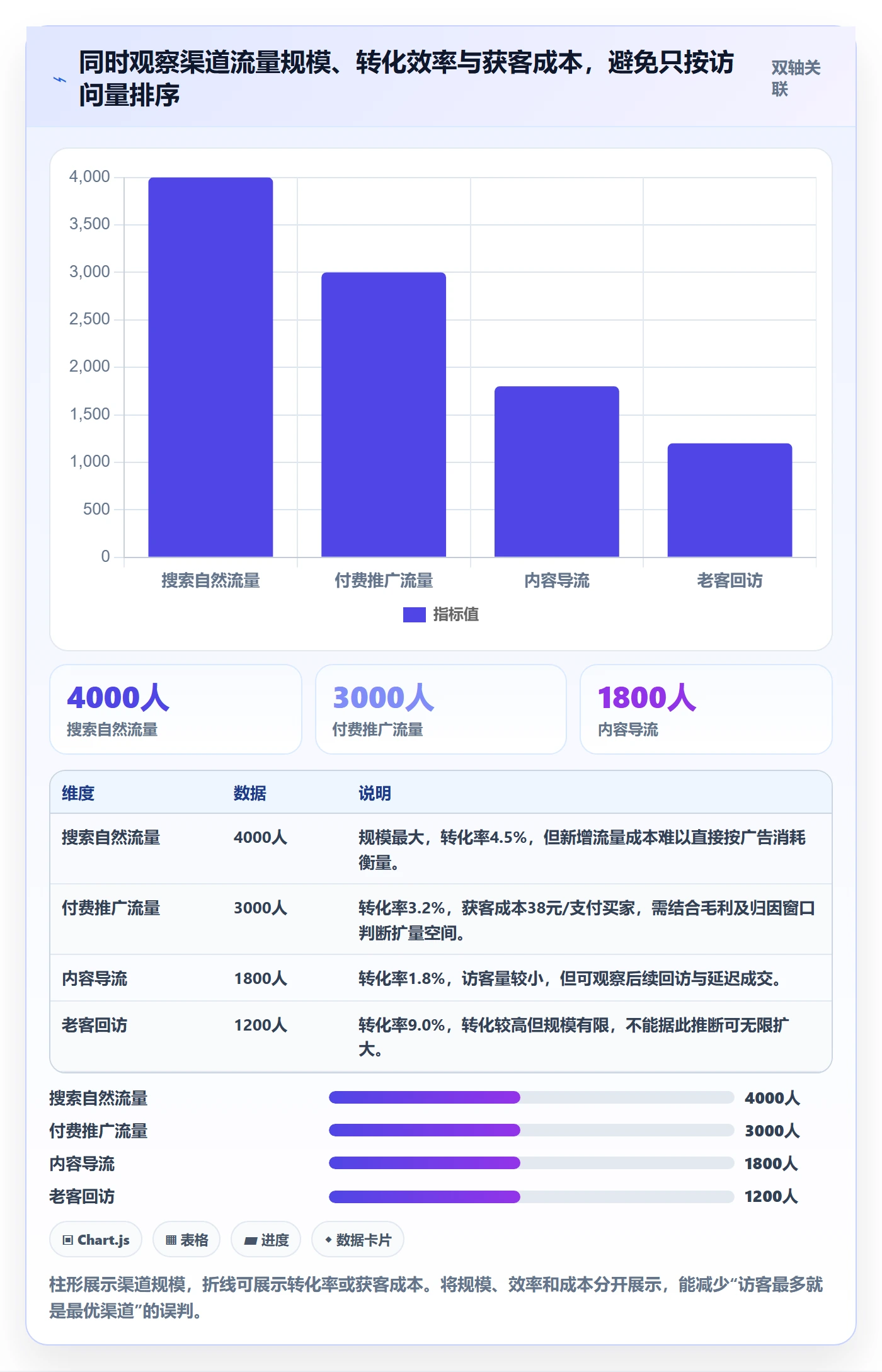 电商数据查询网站数据复盘全解析：重点看懂流量分析