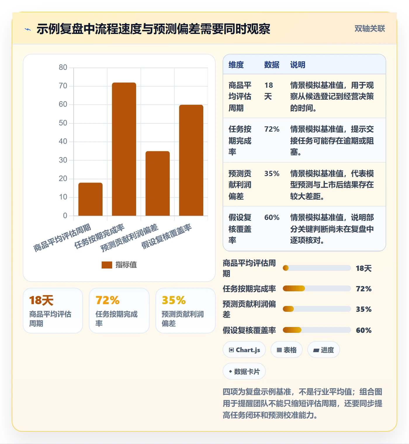 跨境电商管理模板：围绕选品策略开展团队协同