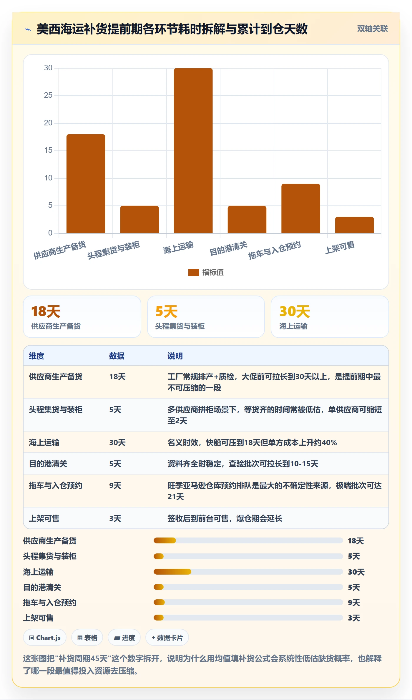 跨境电商运营方案设计：库存计划场景的跨境物流怎么做
