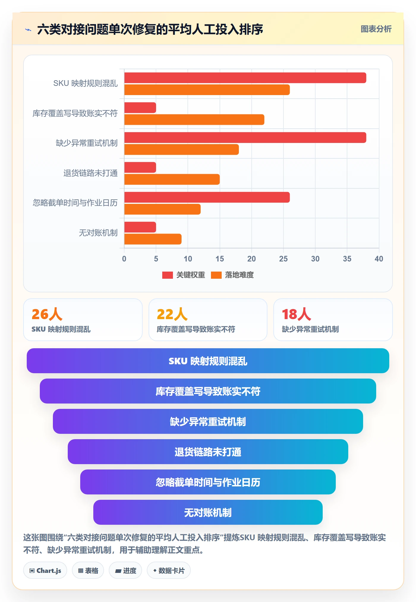 erp跨境电商怎么用？物流对接场景下的海外仓管理拆解