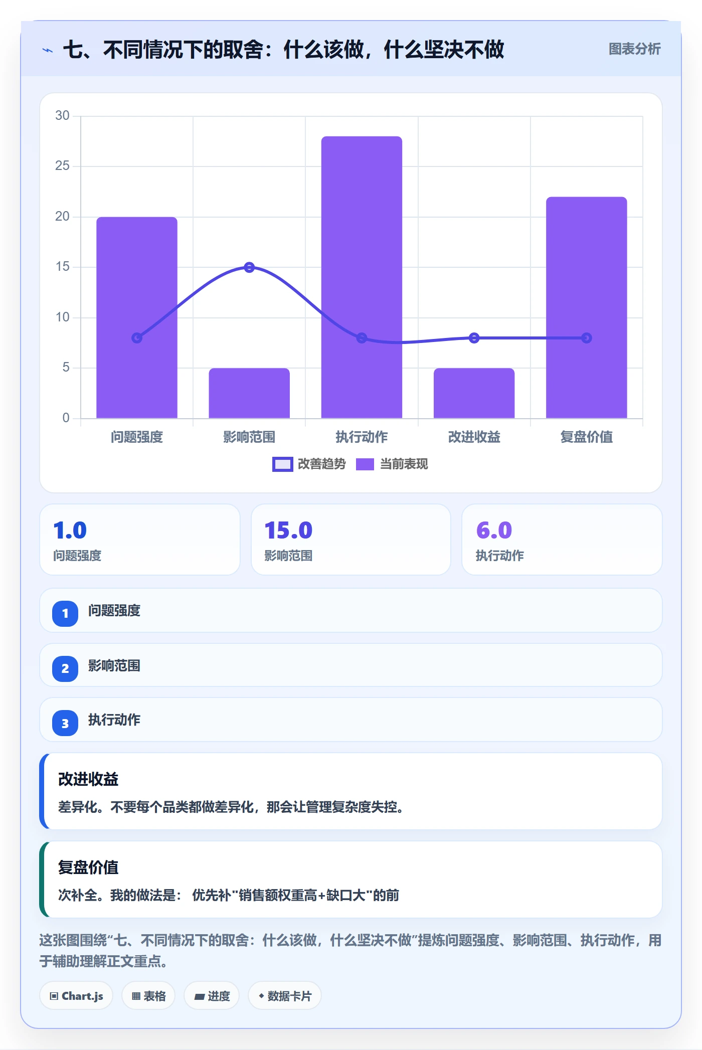 七、不同情况下的取舍：什么该做，什么坚决不做