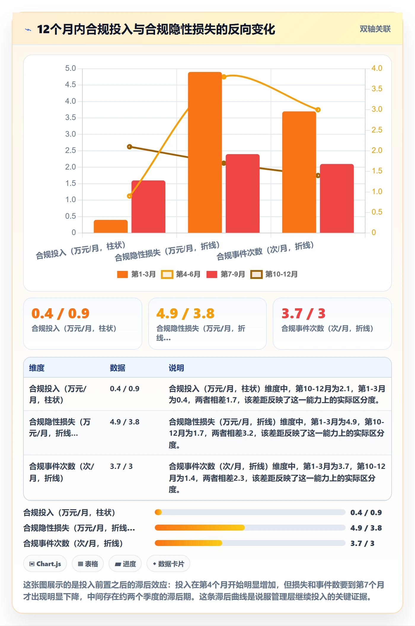 跨境电商运营实战复盘：从数据复盘验证合规管理效果