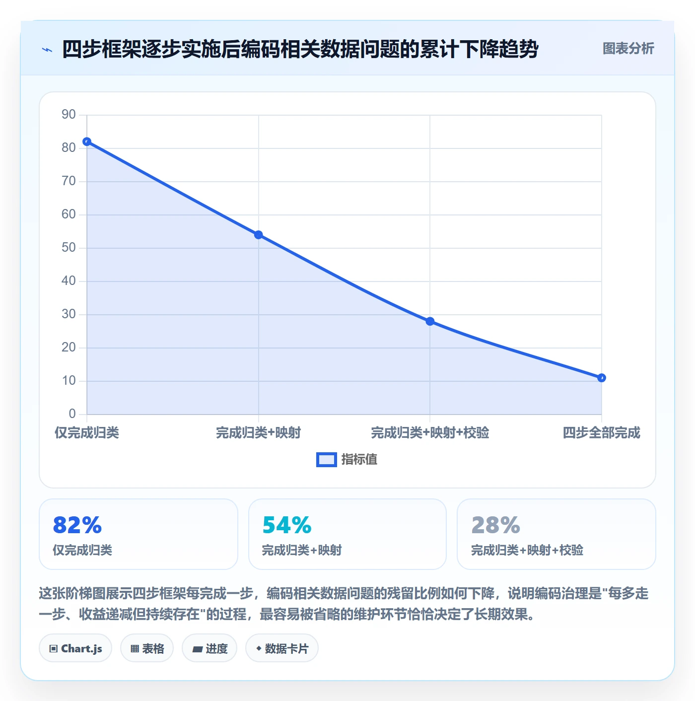 外贸数据分析平台基础课：商品编码相关的本地化运营一次讲透