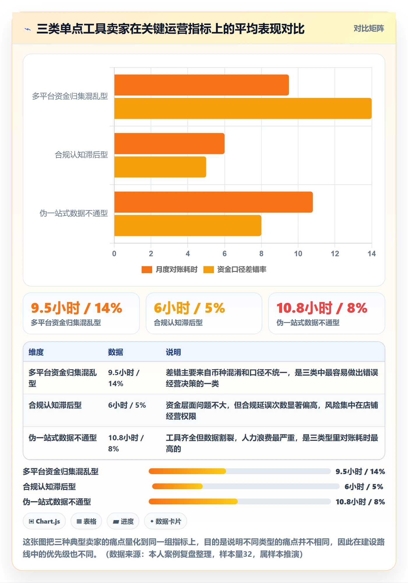 跨境电商一站式服务建设路线:从支付收款到合规管理分几步