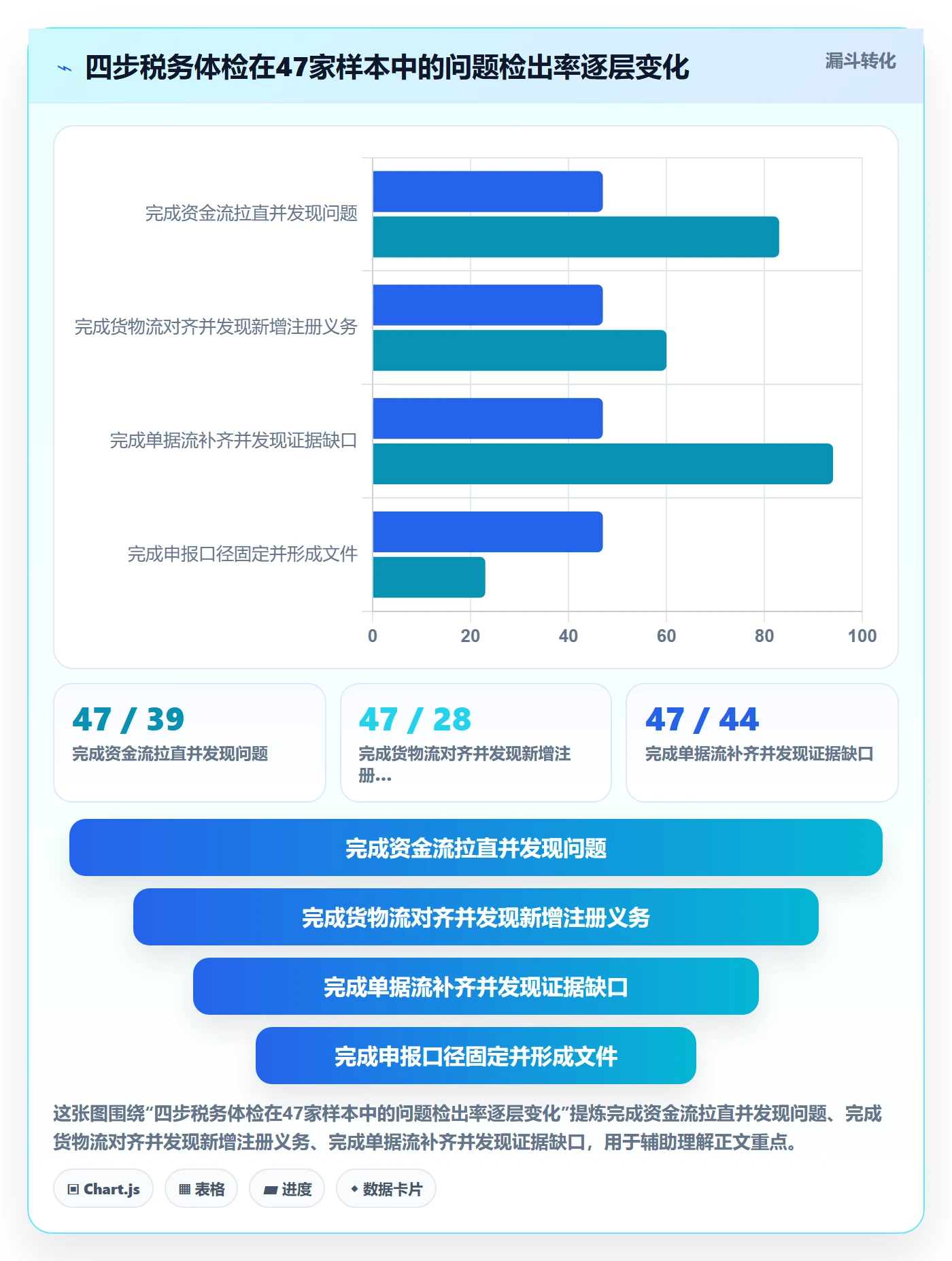 跨境电商一站式服务升级方案：用常见误区改善税务合规