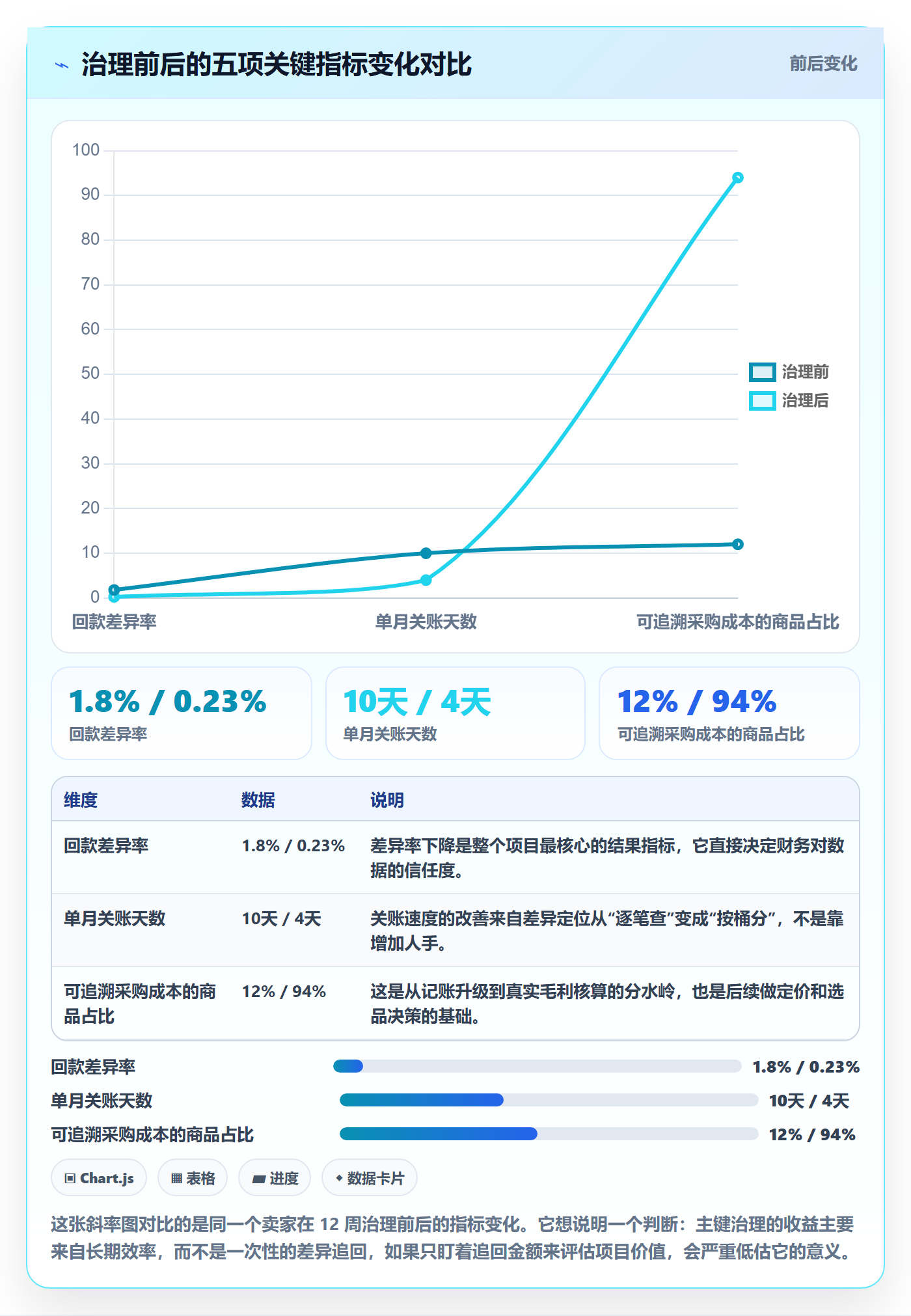 UPC码实践指南：商品绑定的回款管理怎样更有效