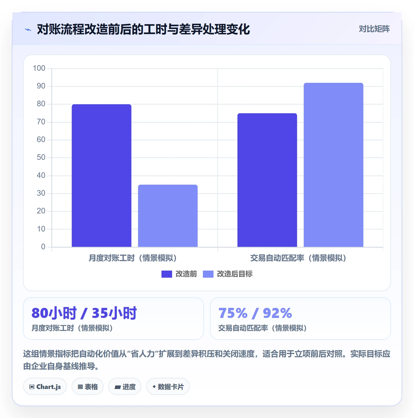 跨境电商操作手册：支付结算对应的年度规划步骤
