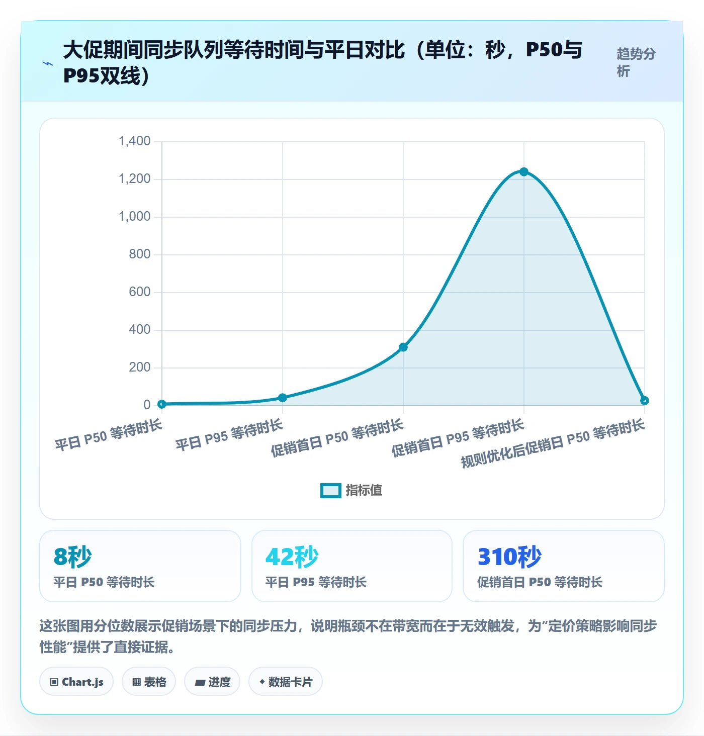 erp跨境电商升级方案：用定价策略改善订单同步