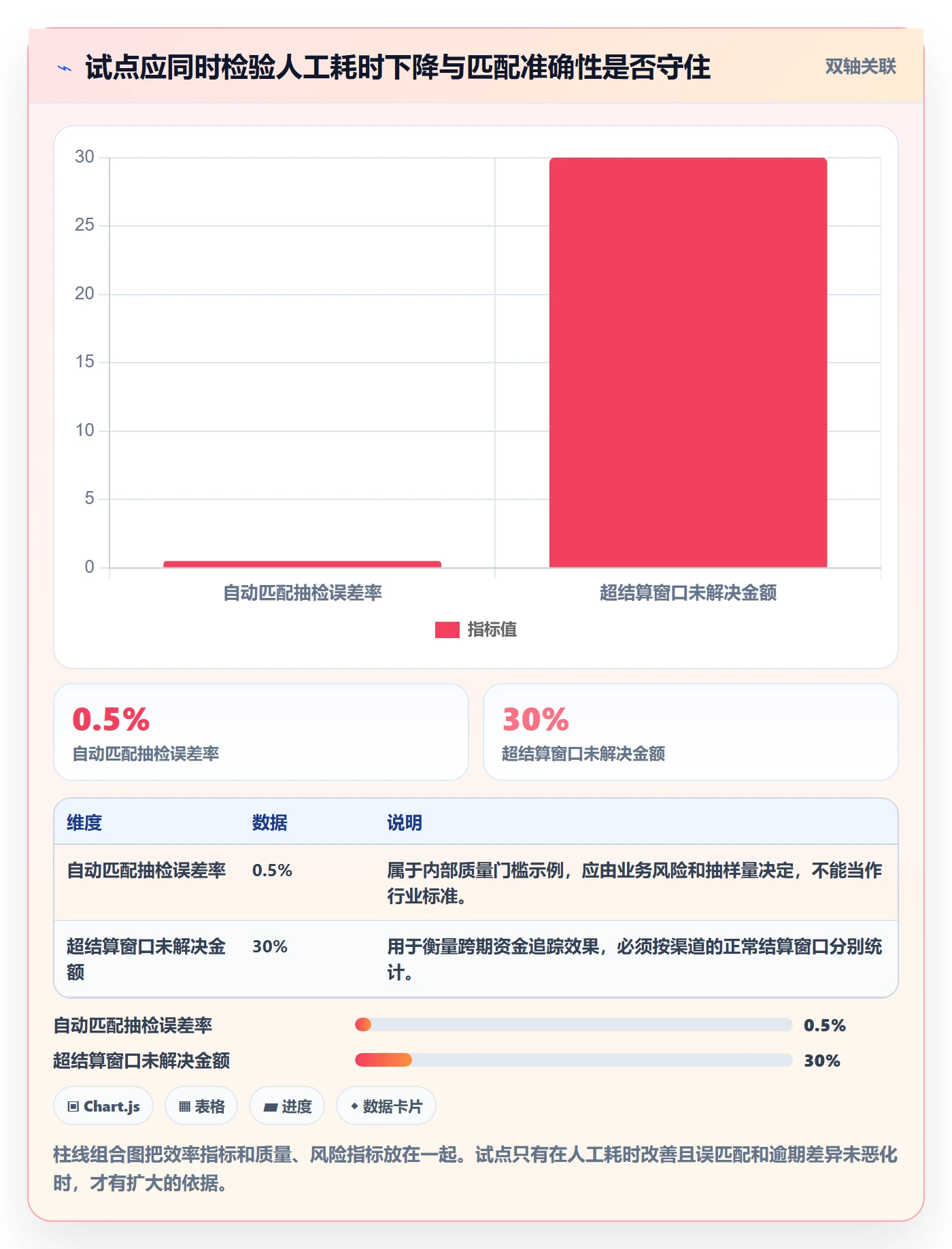 跨境电商落地清单：支付结算相关的自动化方案事项