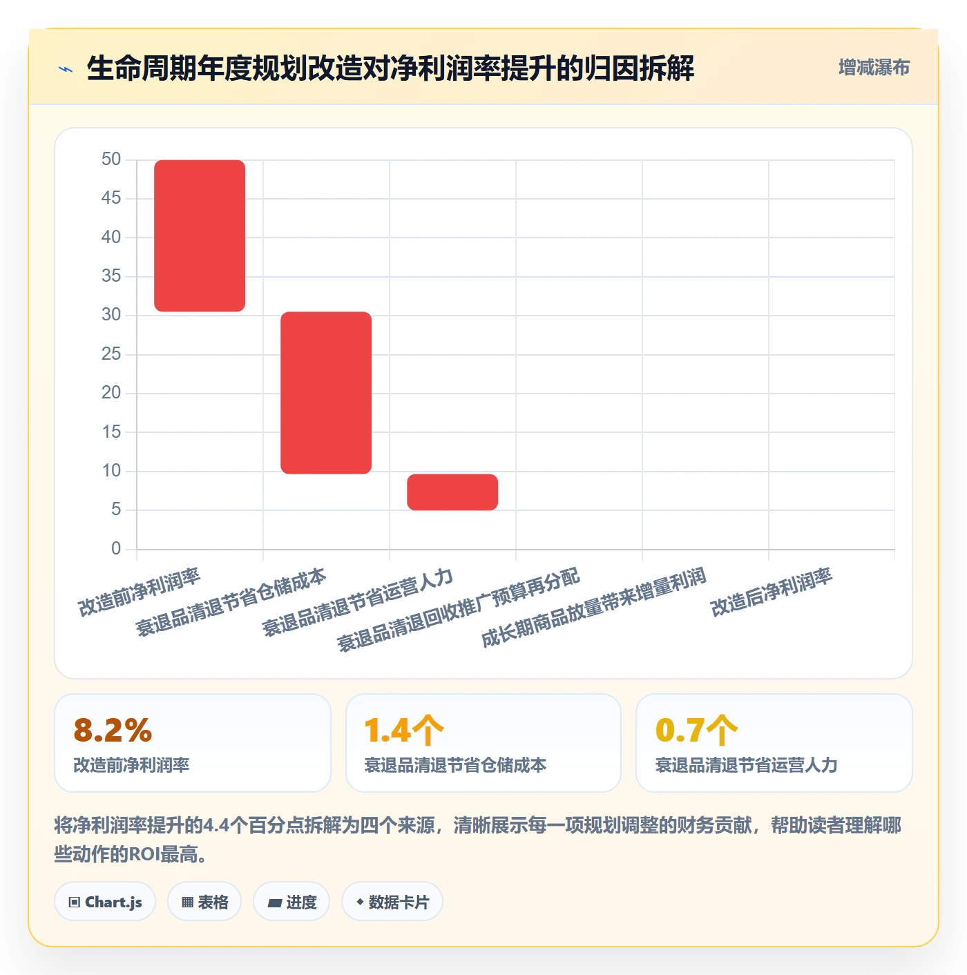 商品分析配置指南：生命周期需要哪些年度规划设置