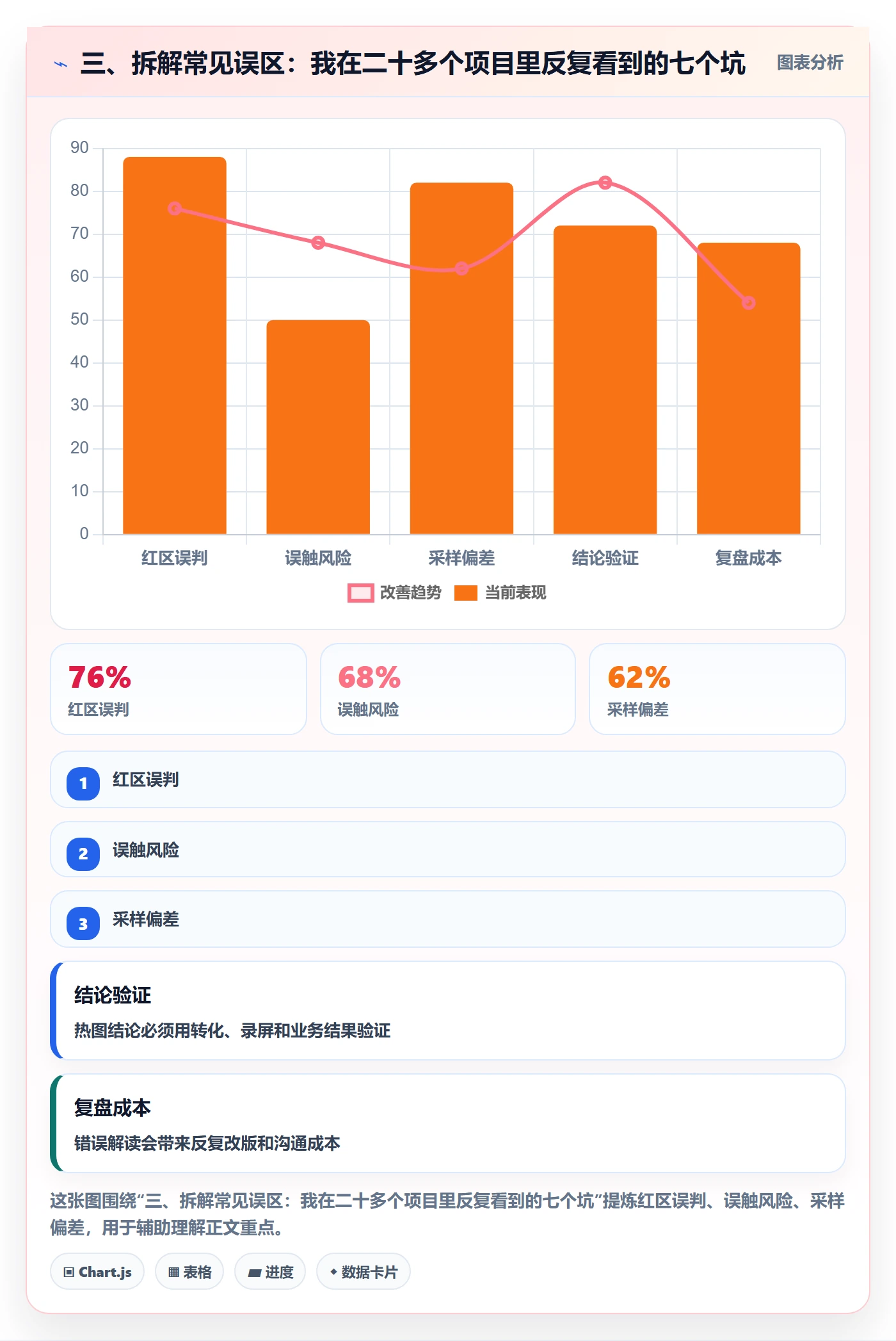 三、拆解常见误区：我在二十多个项目里反复看到的七个坑