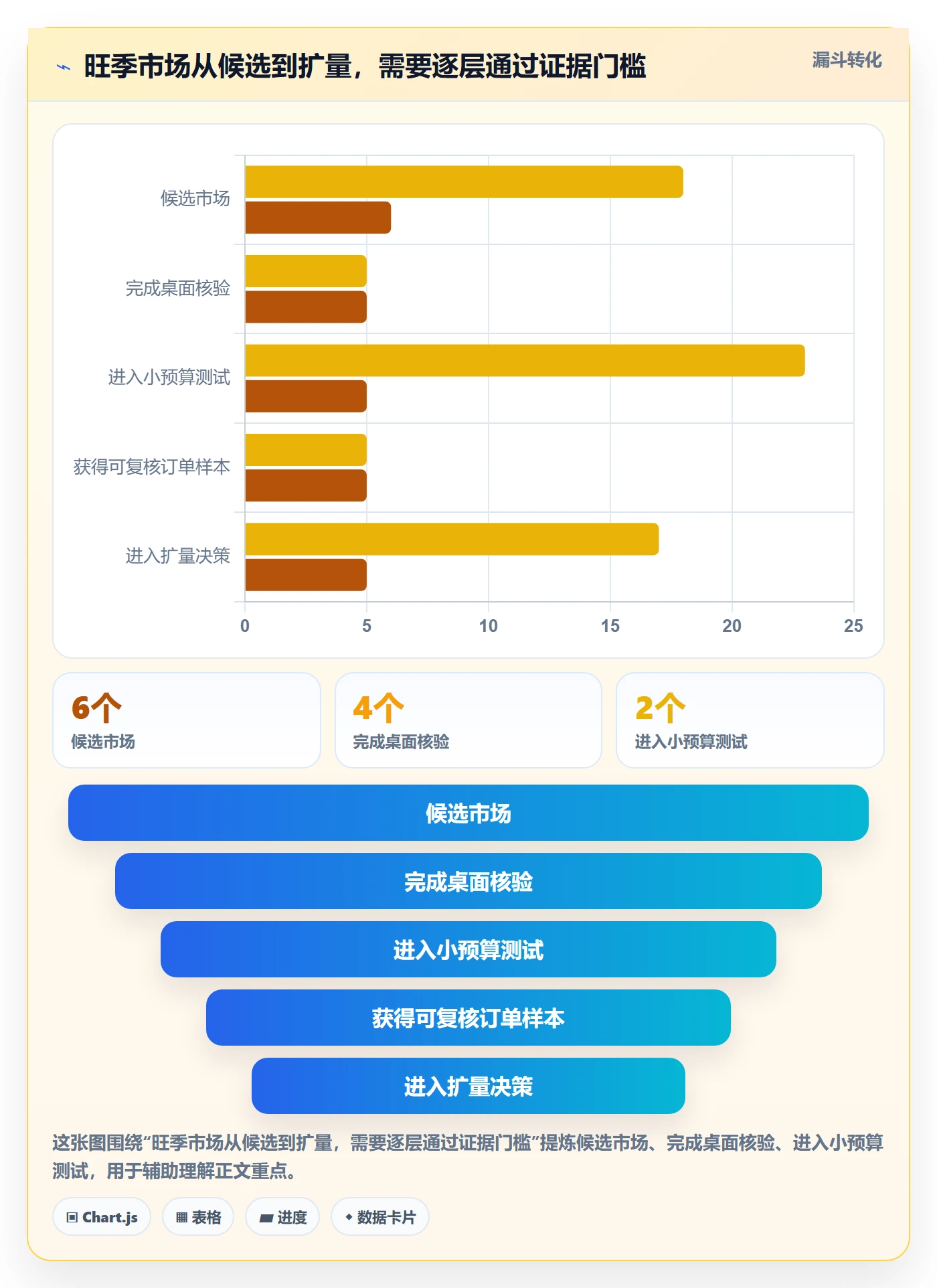 跨境电商落地清单：市场选择相关的旺季准备事项