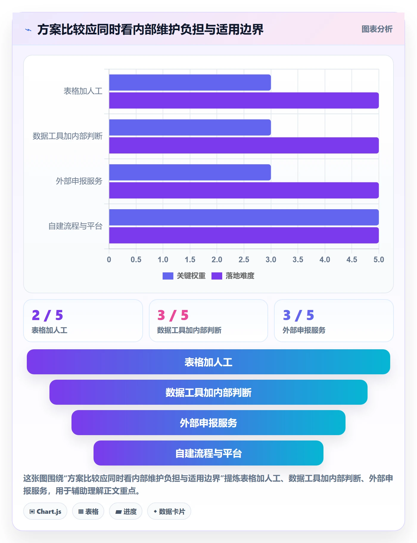 跨境电商怎么选？税务合规相关的季度复盘判断标准