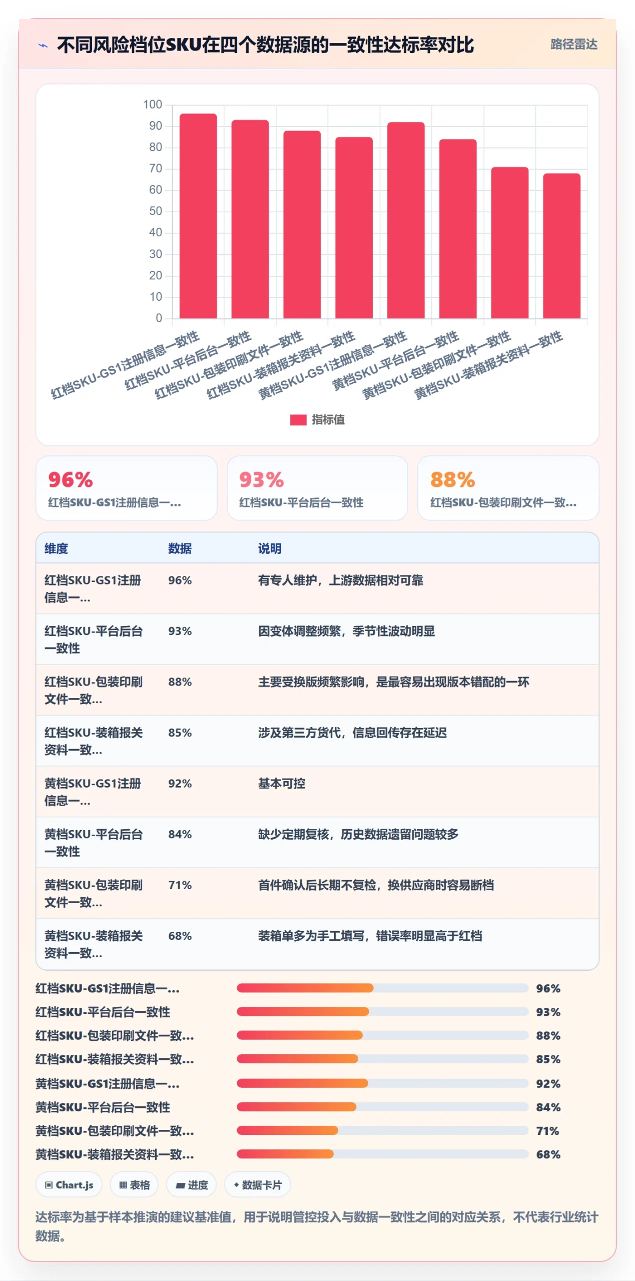 UPC码优化清单:平台审核与供应链协同的关键动作