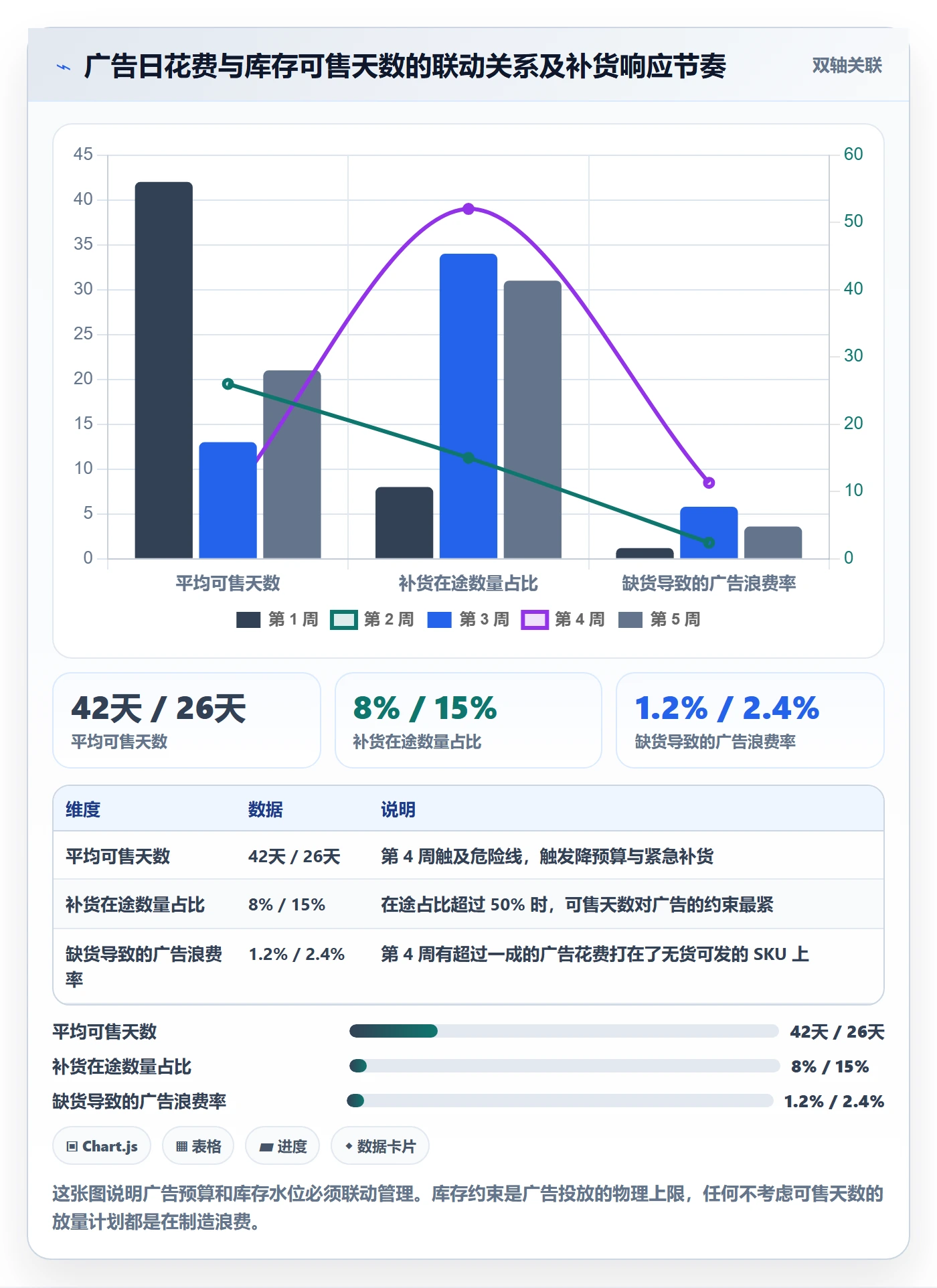 跨境电商运营配置指南：广告投放需要哪些物流方案设置