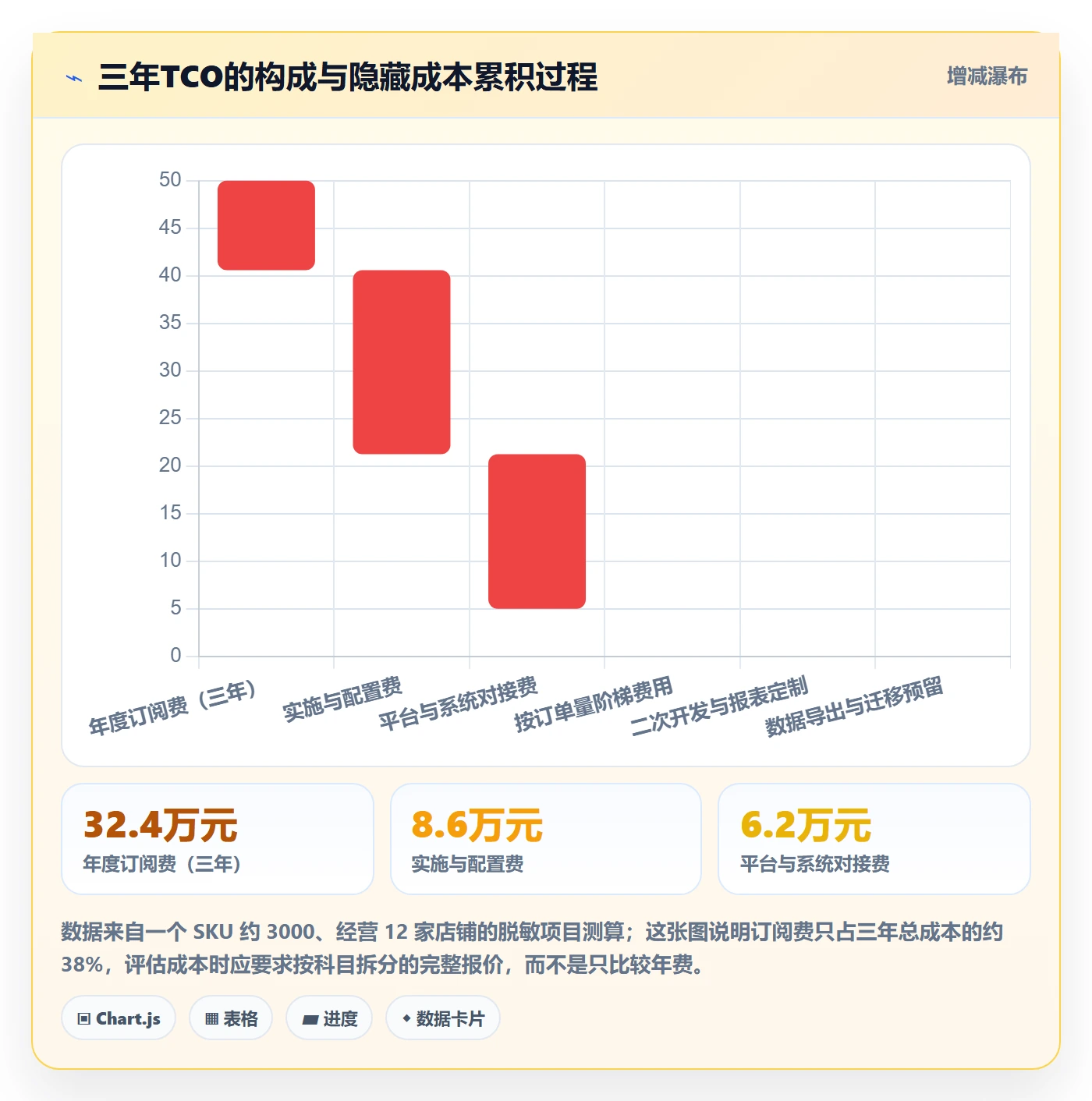 erp跨境电商选择标准：库存管理维度如何评估案例拆解