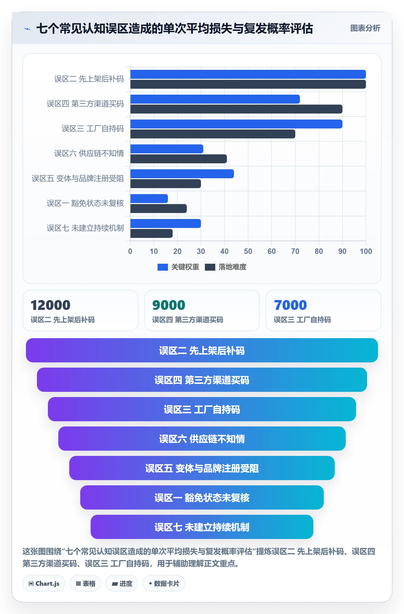 UPC码规划方法：豁免申请与供应链协同如何衔接
