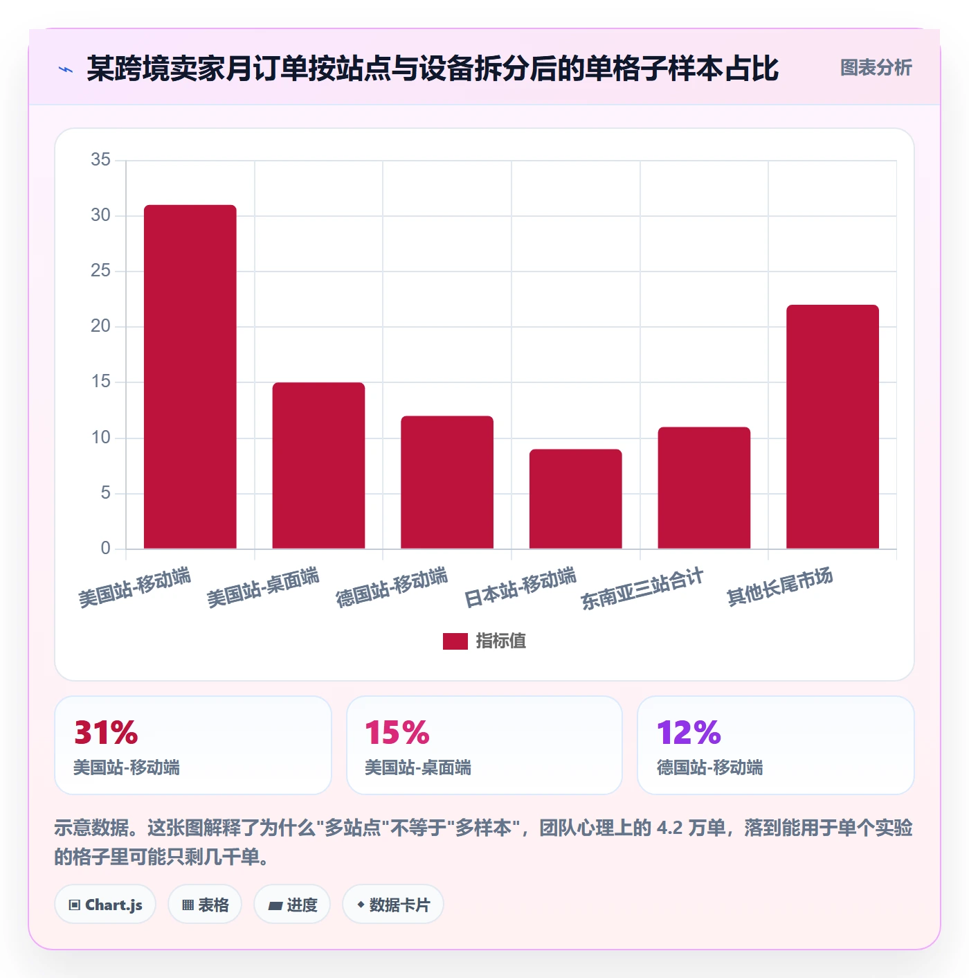 跨境电商运营决策指南：用团队协同判断转化优化方案