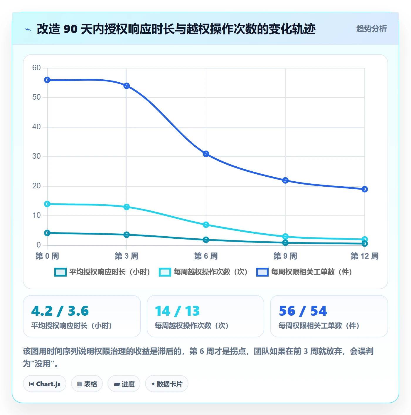 erp跨境电商怎么优化?先从权限管理的效率提升入手