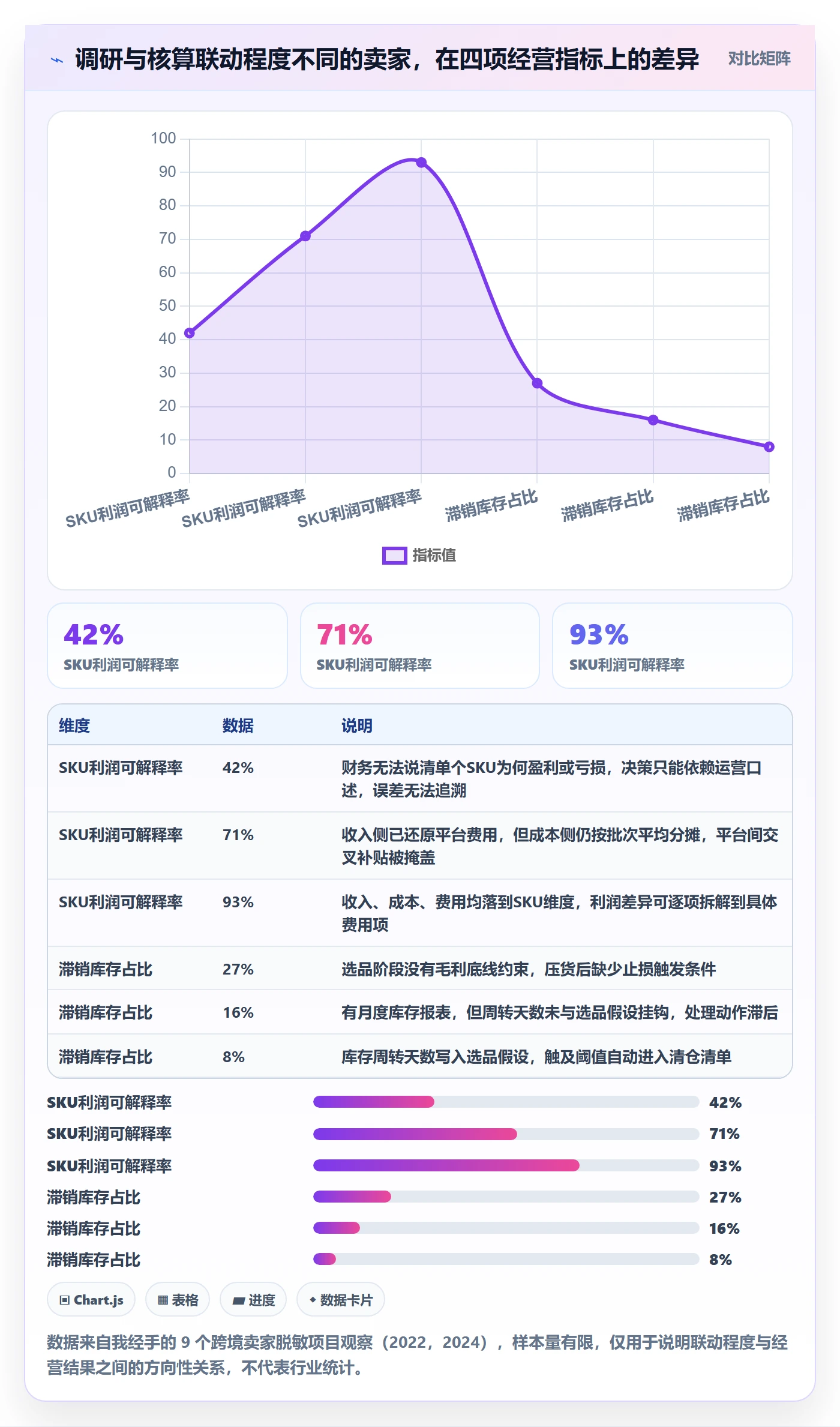 erp跨境电商优化清单：财务核算与市场调研的关键动作