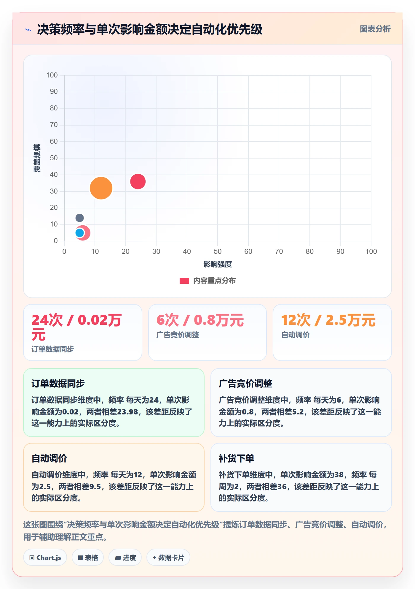 跨境电商运营进阶课：围绕数据复盘完善自动化方案