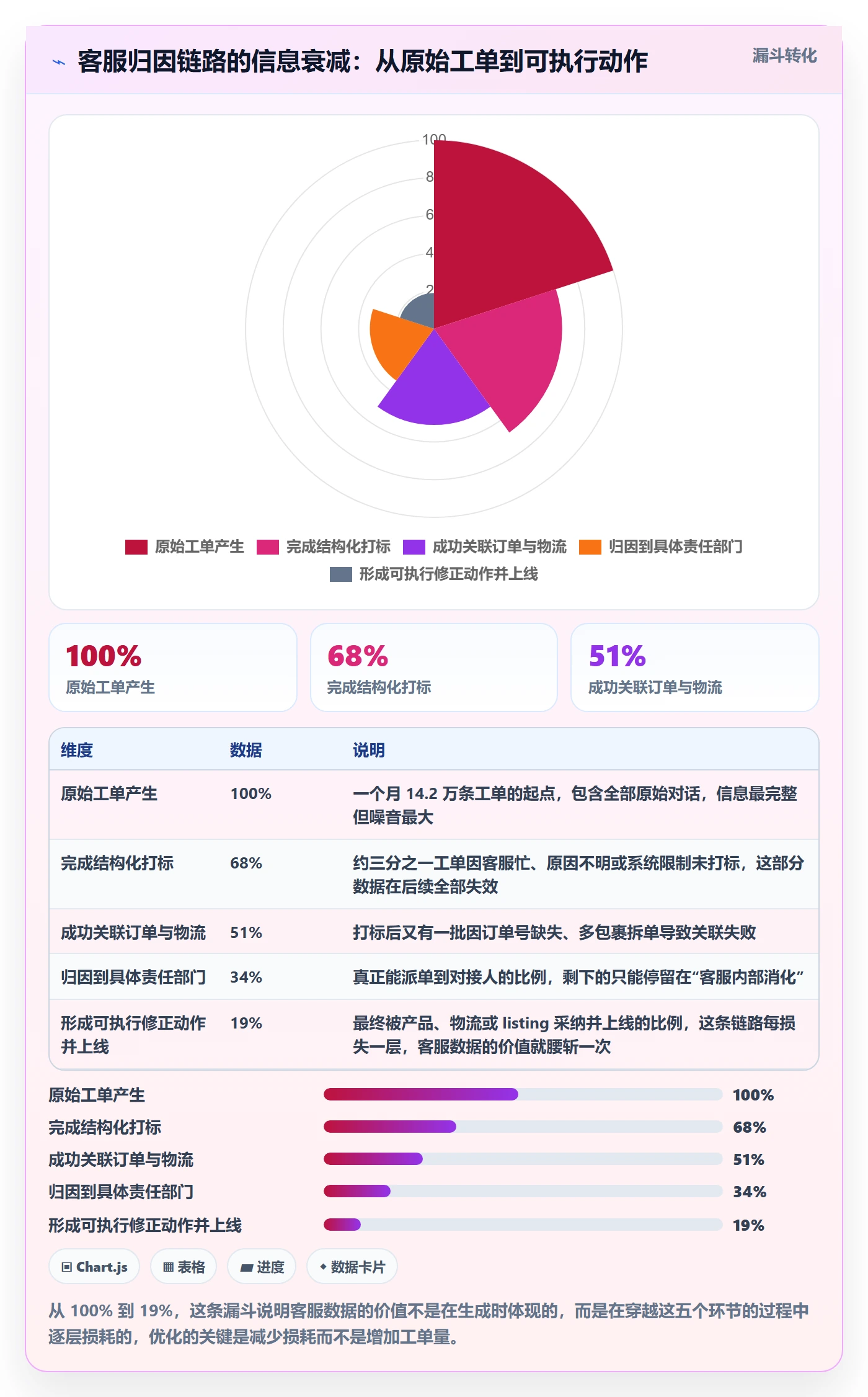 想做好跨境电商运营,先掌握精细化运营中的客户服务
