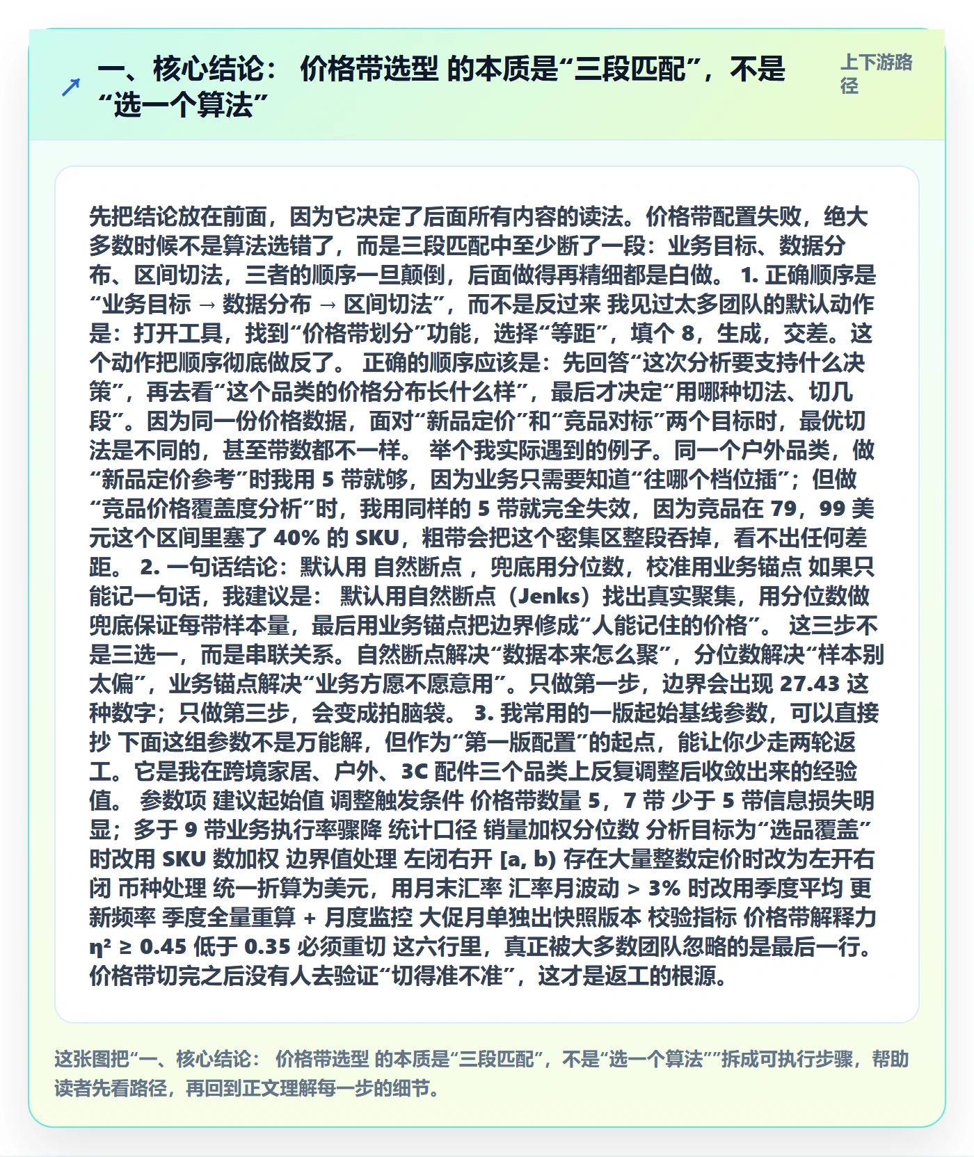 一、核心结论： 价格带选型 的本质是“三段匹配”，不是“选一个算法”