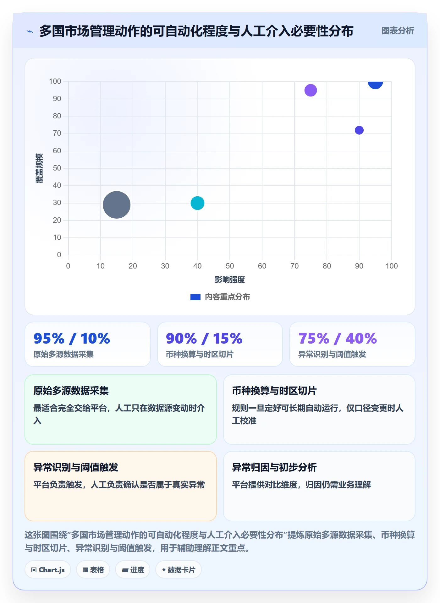 外贸数据分析平台场景解析：国家市场中的日常管理怎么处理