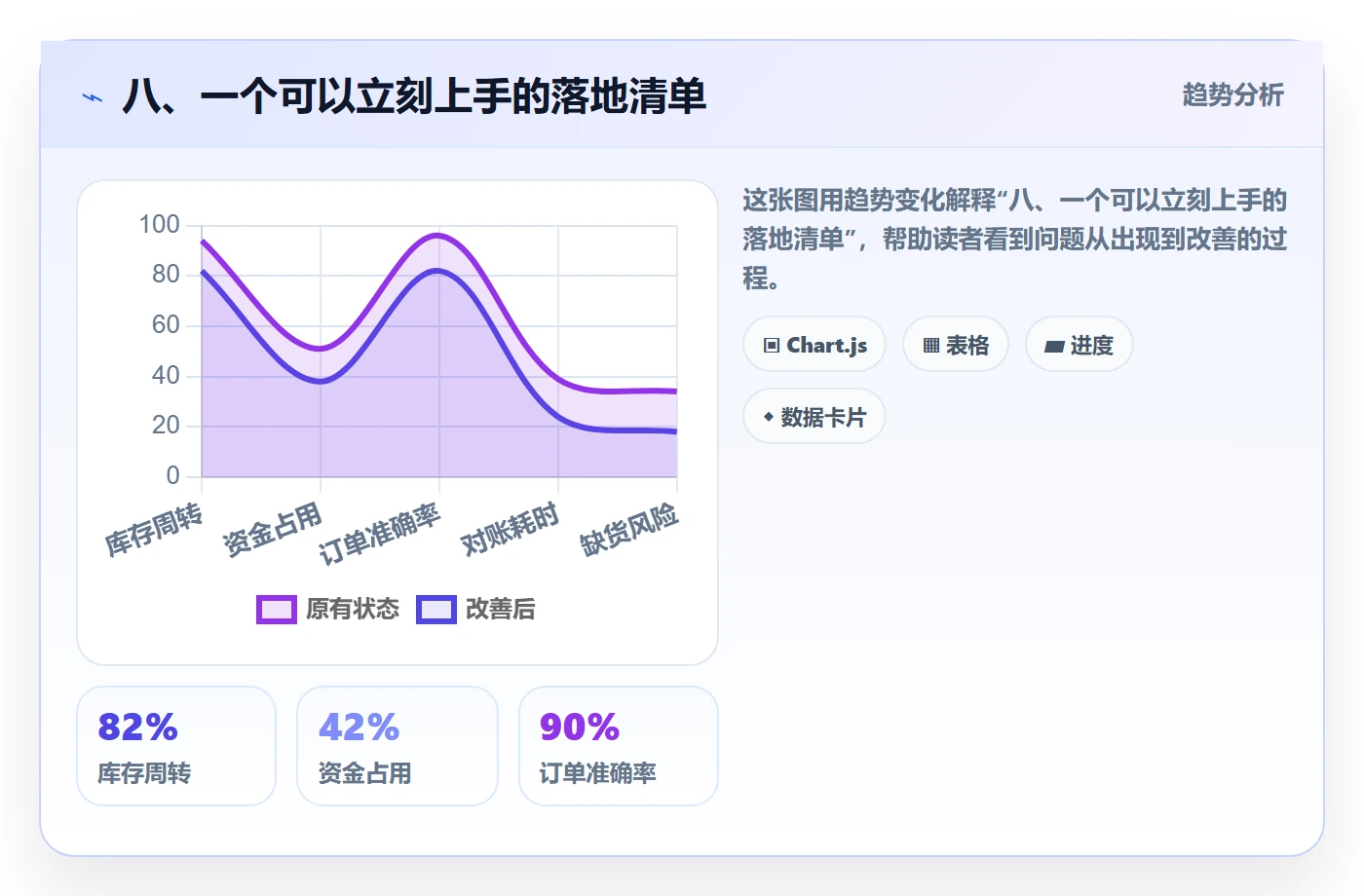 八、一个可以立刻上手的落地清单