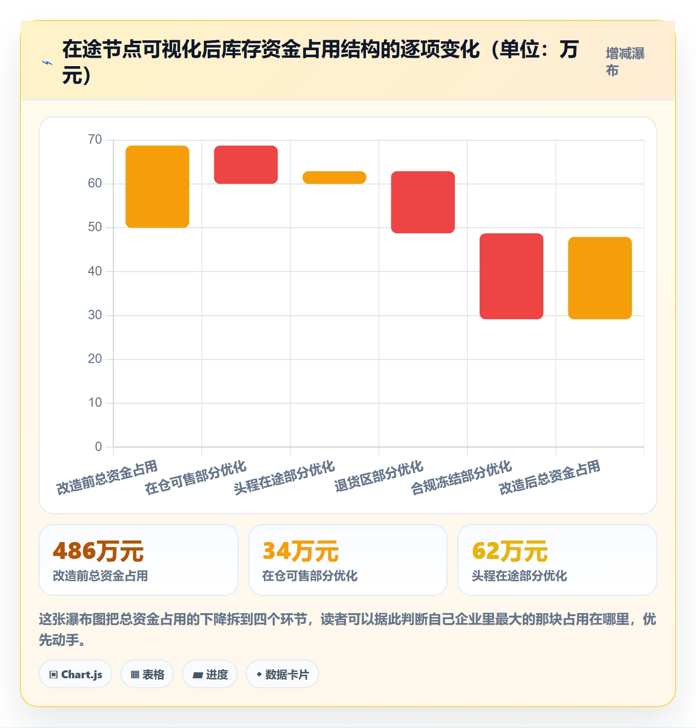 erp跨境电商实践指南：库存管理的趋势观察怎样更有效