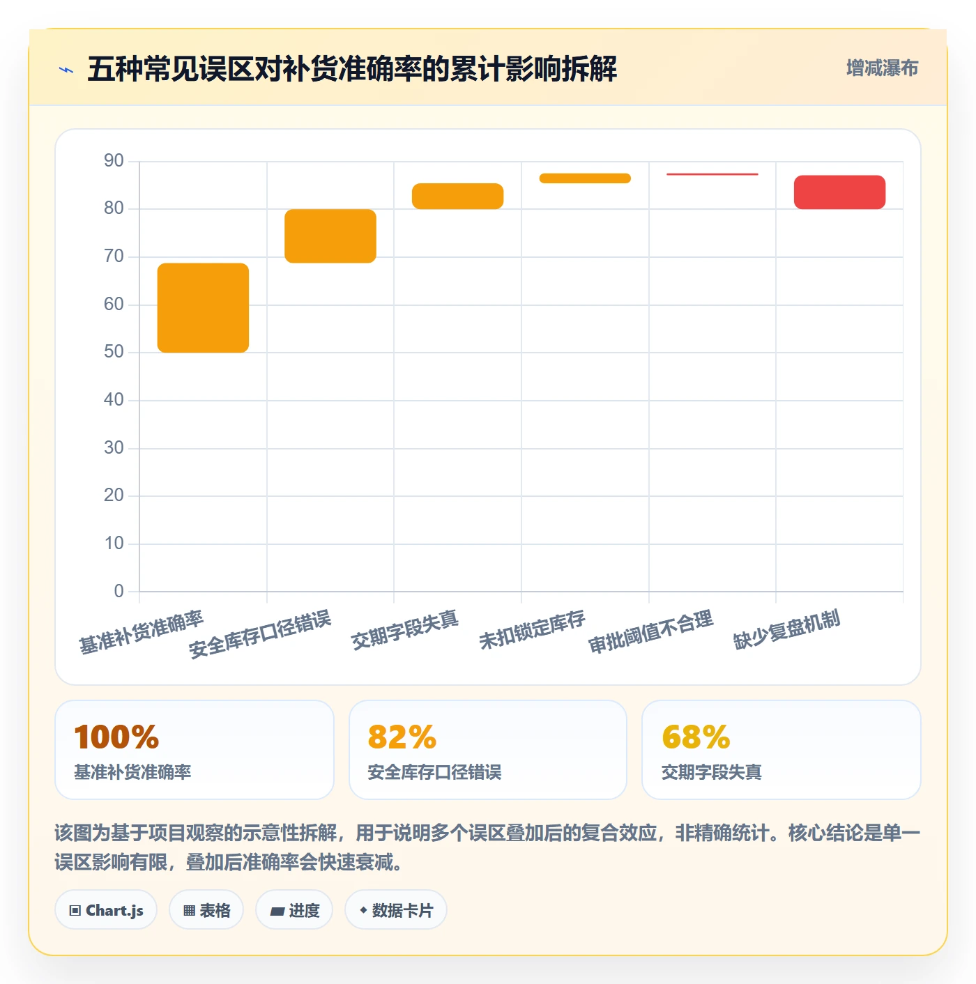 erp跨境电商执行标准：采购补货环节如何体现案例拆解