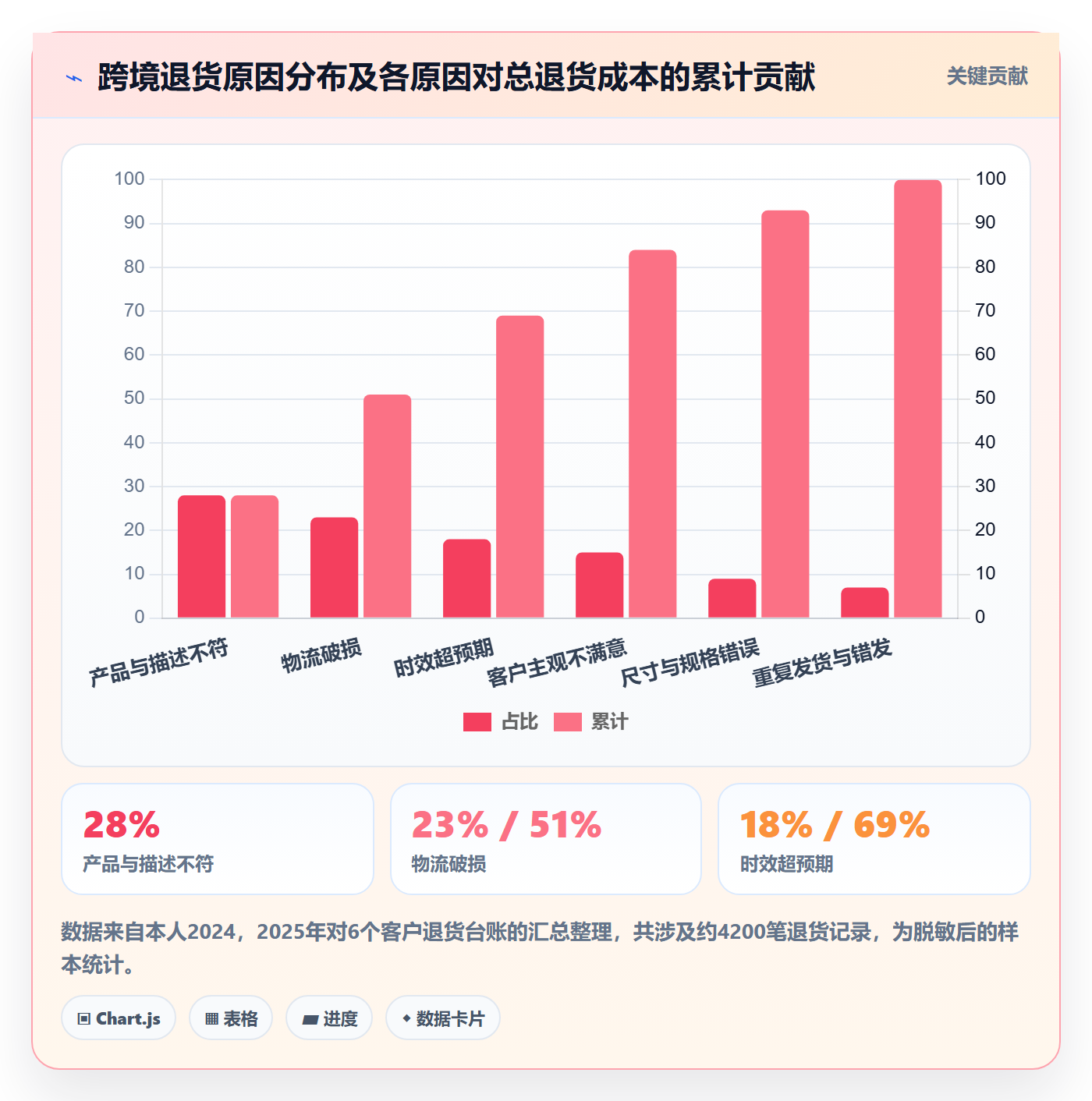 跨境电商运营管理要点：选品上新的跨境物流如何设计